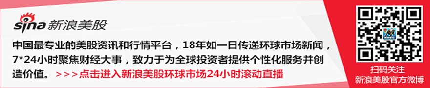 大宗商品综述:中东紧张局势升级 油价飙升 黄金和铜下跌